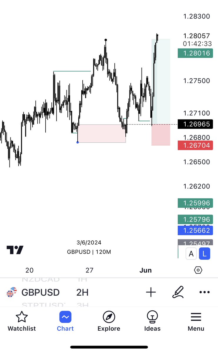 FashmanDAS's tweet image. Inducement

A powerful concept.

#gbpusd
#submittotime