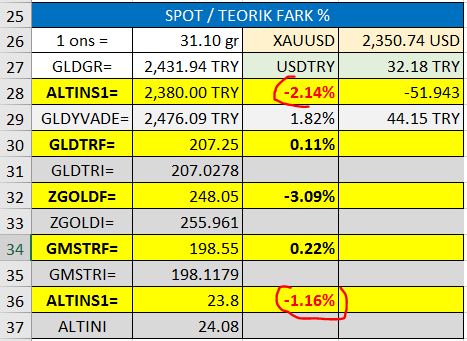 YgtKyn's tweet photo. @coder_ada #ALTINI grafiği anlık olarak TEORIK FIYATI veriyor zaten Sn. Ada. #ALTINS1 işlem fiyatı 23.80 ama Teorik fiyat 24.08... Ayrıca eleştiri insanı geliştiren/gelişmeye zorlayan bir olgudur. Yani teşekkür ederim.🆑 https://t.co/EkYtPr4Bgv