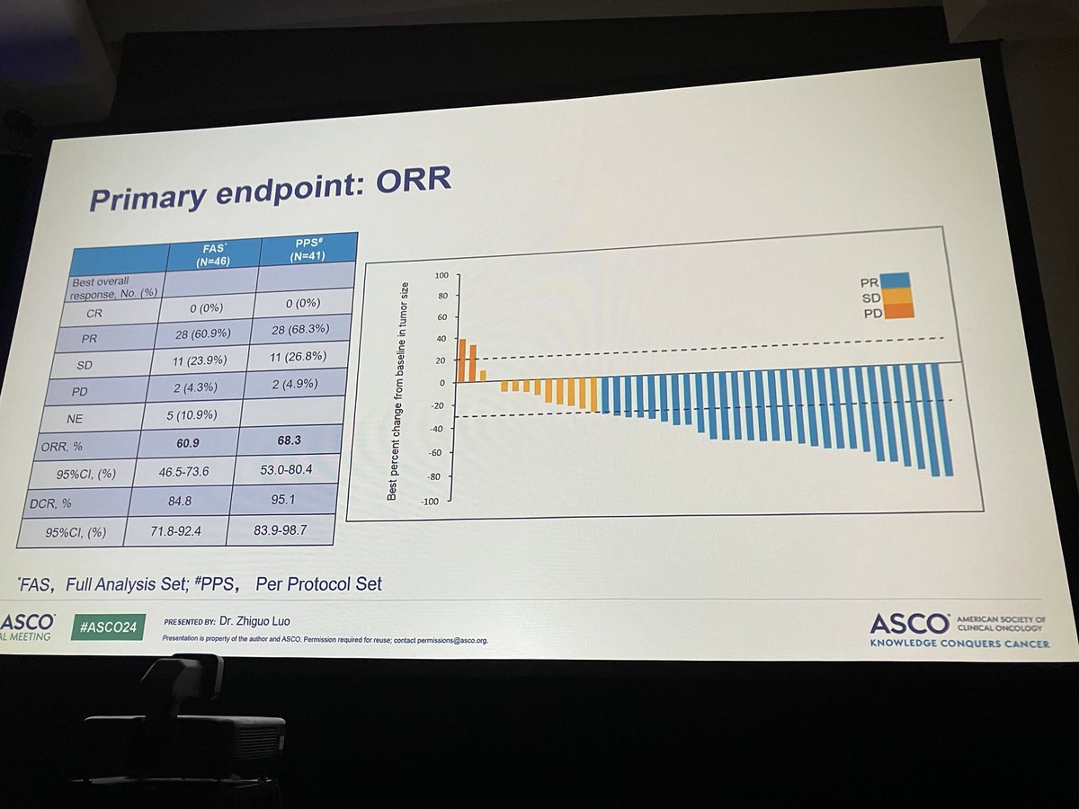 nadiahindi83's tweet photo. New data on Chemo-Immuno in first line of advanced STS. Impressive results from the doxo-ifo-sintilimab, that mirror our results presented last year in the Immunosarc LMS cohort. 
#ASCO24 #sarcoma #Immunotherapy https://t.co/jLEUNfAwZx