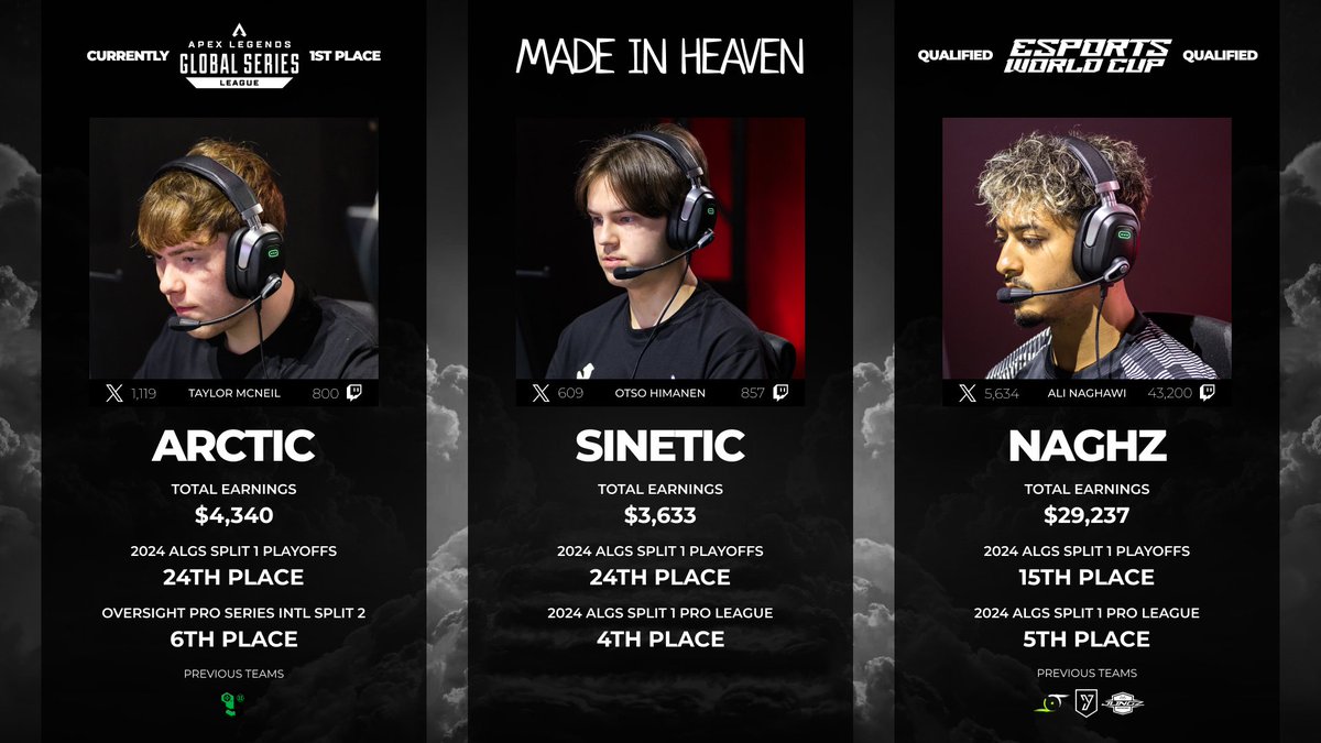 We, Made in Heaven are currently standing TOP of EMEA Pro League in 1st position and are looking to represent an org at the upcoming $2,000,000 Esports World Cup in Riyadh &amp; future tournaments.

Contact me on here or email me in my bio for any inquiries.