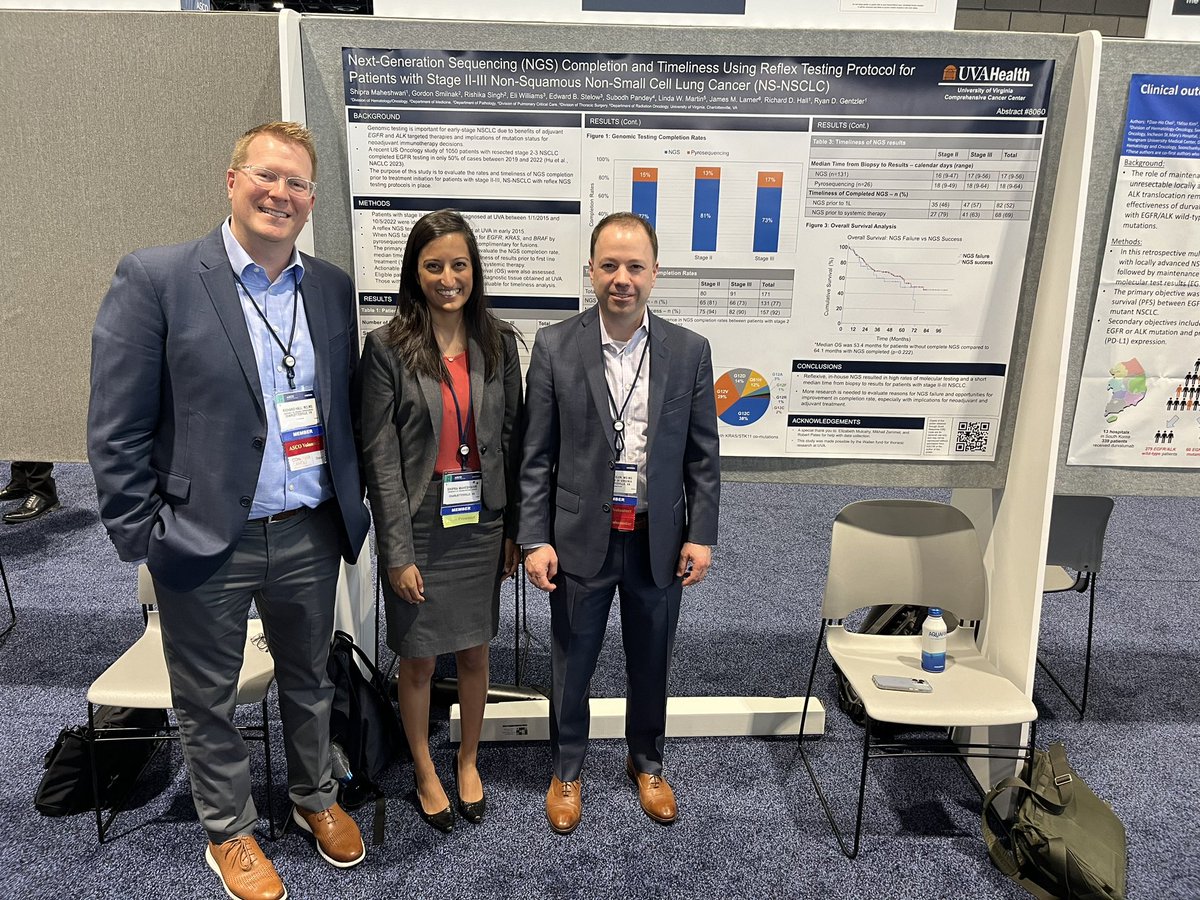 rdhalljr's tweet photo. Really proud of Shipra Maheshwari MD, 2nd year fellow, presenting on completeness and timeliness of genomic testing in stage 1 - 3 NSCLC at #ASCO24 - congrats to our UVA team and my colleague @ryangentzler! https://t.co/ZQUThdBcHb