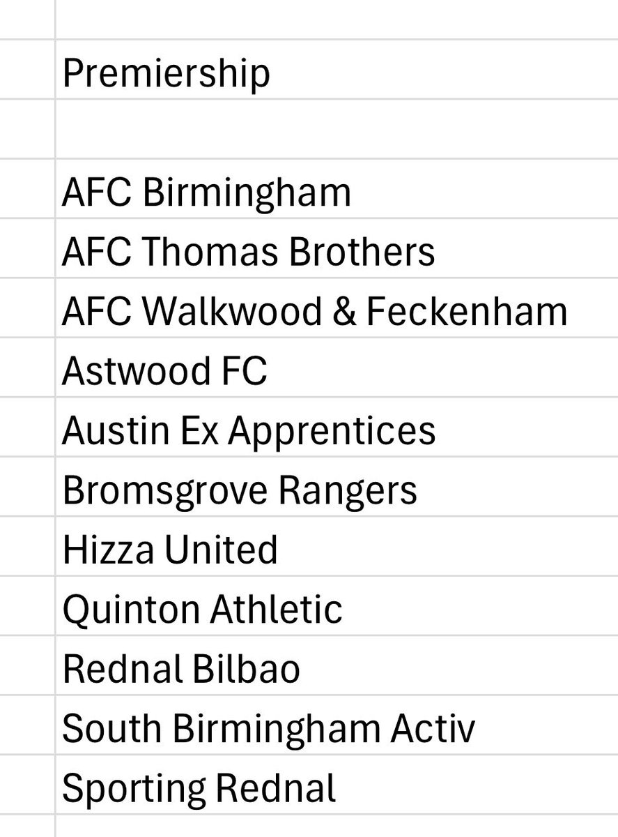 Redditch & SW League tweet media