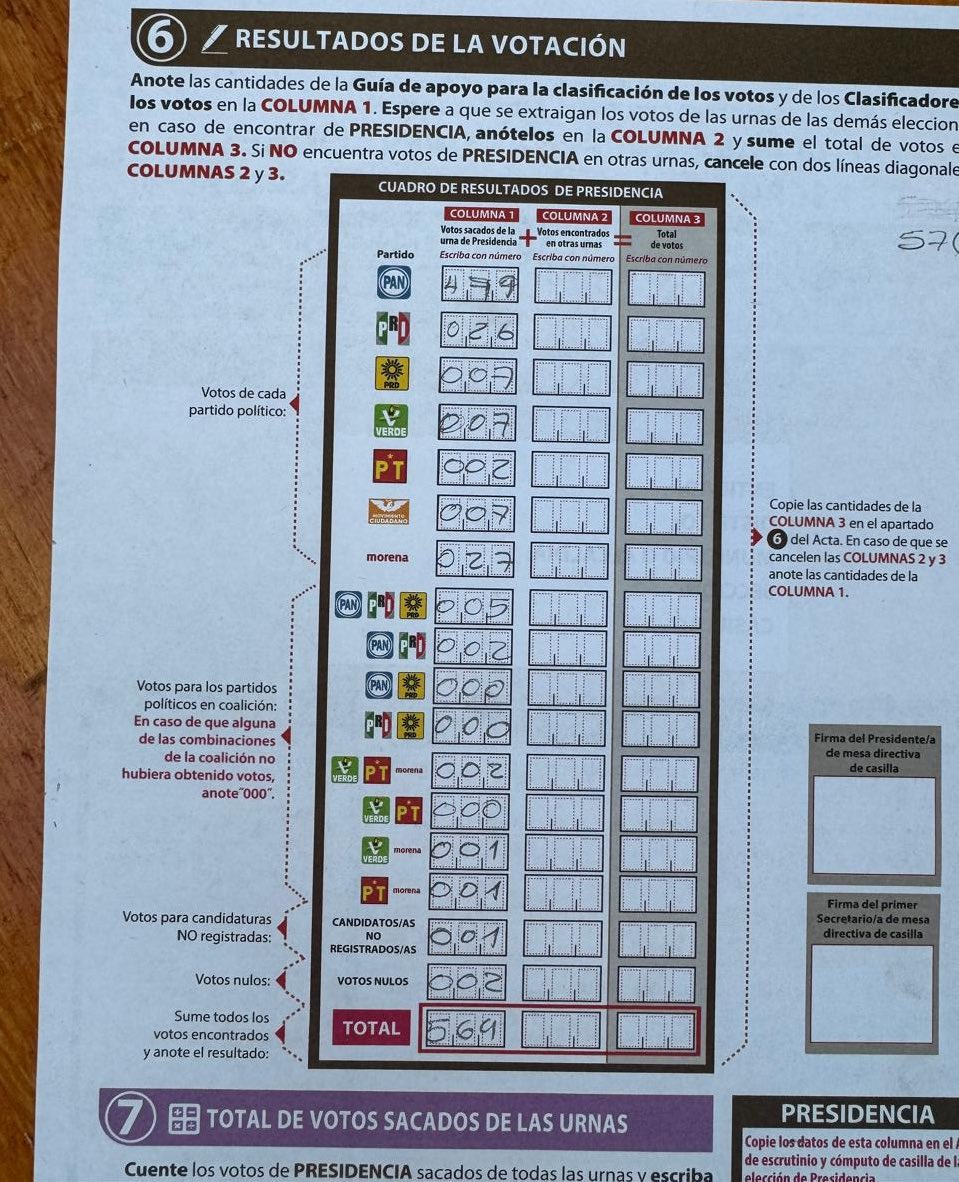 vecko77's tweet photo. Y así hay miles de sábanas electorales… cuanto más aguantaremos ?? https://t.co/Enq49Rc1VC