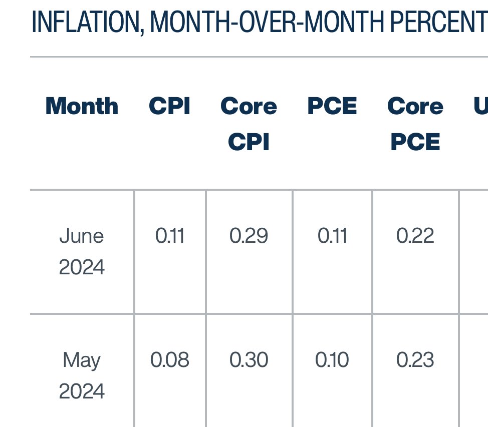 AristotleRoss's tweet photo. So about inflation…

It’s basically over https://t.co/o02xHudYjR