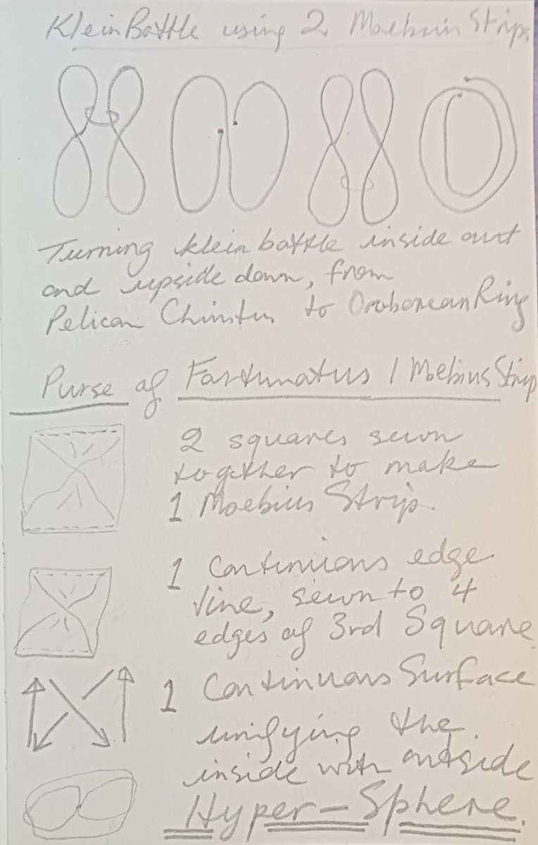 mcp358's tweet image. #Esopolitics
#Hypersphere
#Moebius8Kleinbottle