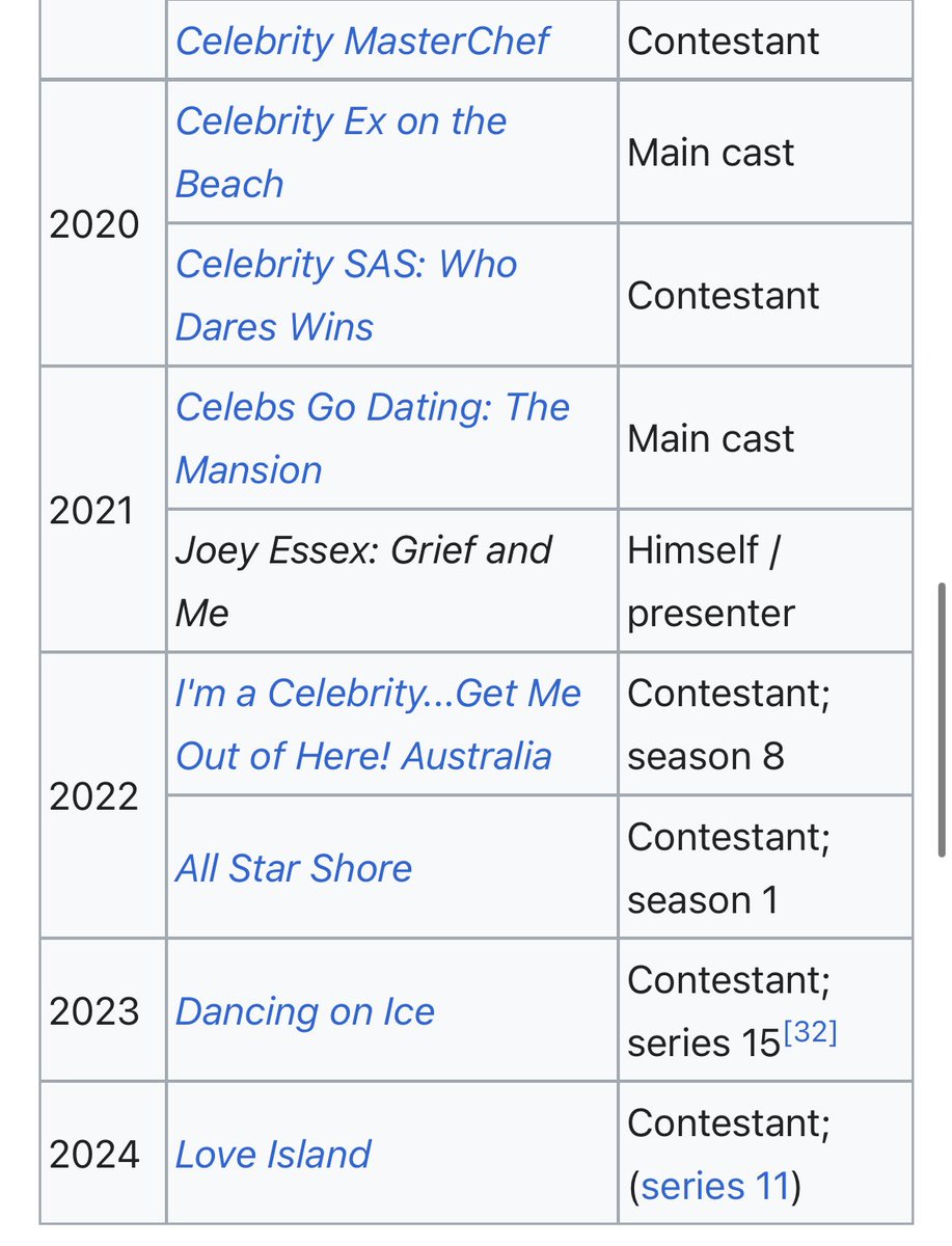 joey essex’s agent never stops… he has literally been on every reality show in the UK #loveisland