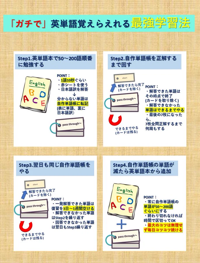 DaisukeEigo's tweet photo. 英検1級に2回合格した一番の要因は『語彙力』。つまりTOEICも英検も、英単語を覚えるのが最短距離。効率よく最短で覚えるコツは、忘却曲線を意識した学習方法。私もこの方法で約13000語覚え、合格に大きく寄与。やり方は画像で解説。Excelで作成してもOK。この方法で劇的に語彙覚えるからやってみて。 https://t.co/UbIYpQUKuk