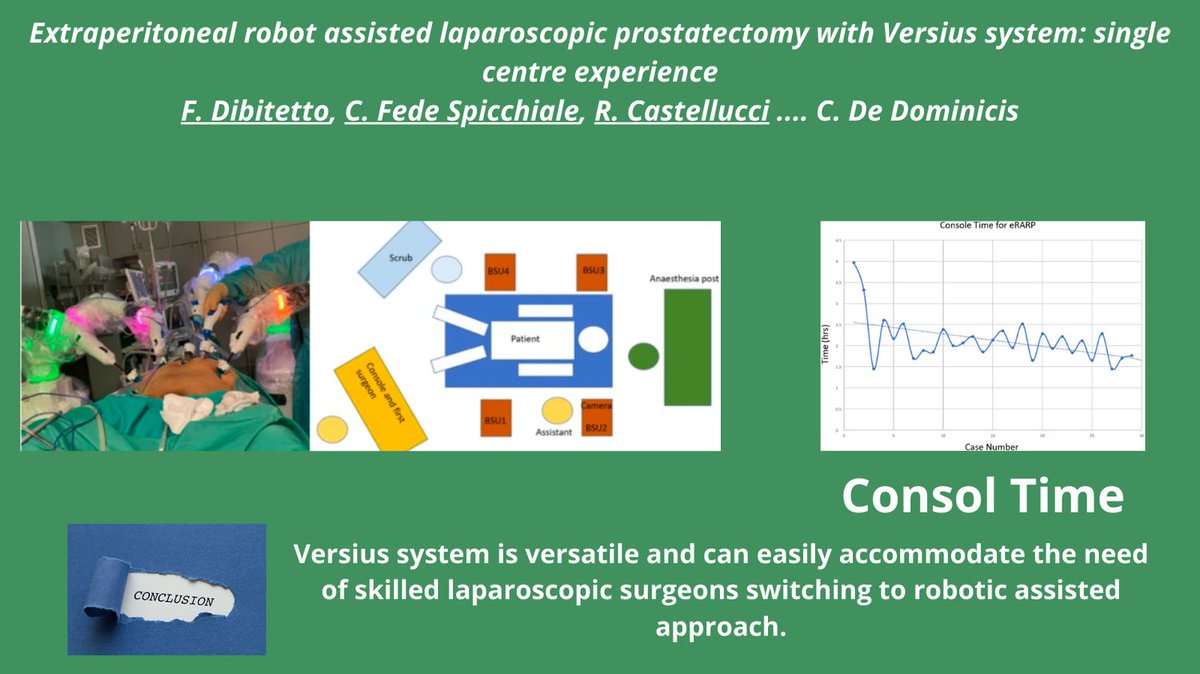 pcan_journal's tweet photo. 🚀Exciting advancements in robotics!  Versius system's success in 53 extraperitoneal robotic prostatectomies. Key findings: no major system failures, minimal complications, and effective nerve-sparing techniques. #RoboticSurgery #ProstateCancer #MedicalInnovation 🤖🩺🔬 https://t.co/xxiNIIfRZh