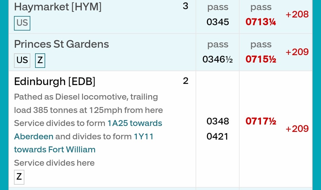 Welp that was an interesting ride on Wednesday/Thursday...
Scotland was fun though! :p

(Not the Caledonians fault - derailment at Penrith and a medical emergency on board caused it)