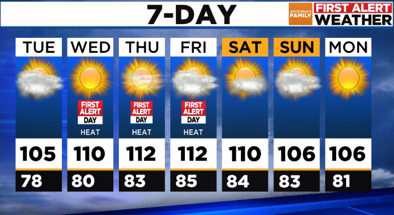 The heat is arriving. #azfamily Excessive heat warnings Wednesday thru Friday.