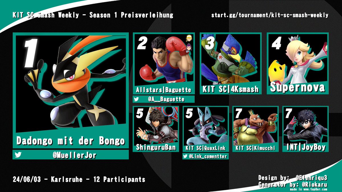 Die heutigen Ergebnisse des <a href="/kitscesports/">KIT SC eSports</a> Smash Ultimate Weeklies. Danke fürs Mitmachen und für euer Feedback bei der heutigen Preisverleihung. Glückwunsch an alle Gewinner und viel Spaß mit den Preisen!