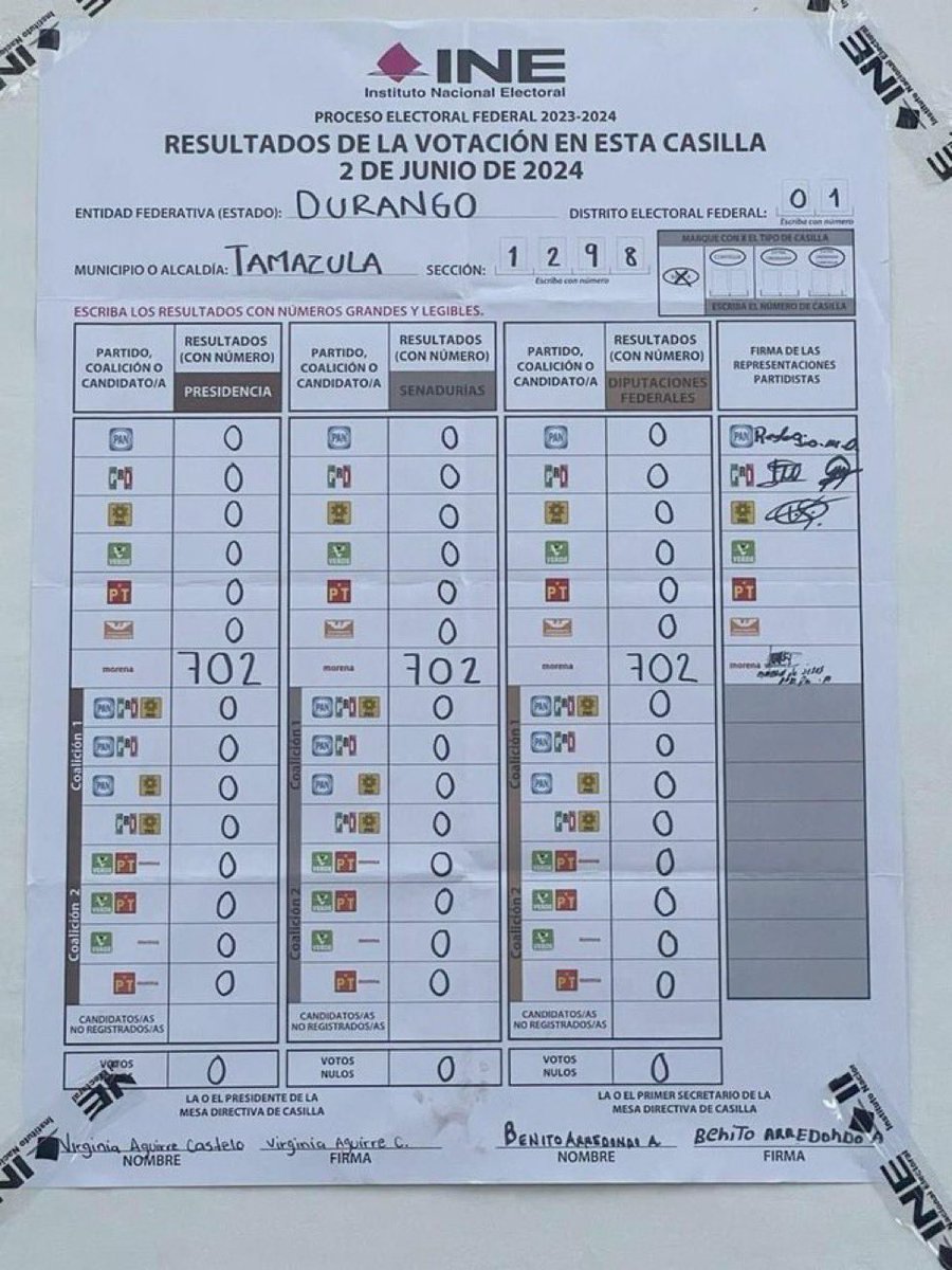 Marcela_Feraud's tweet photo. En México no existe #FraudeElectoral 

El #FraudeElectoral 👇🏻 https://t.co/7PoLA3d4qg