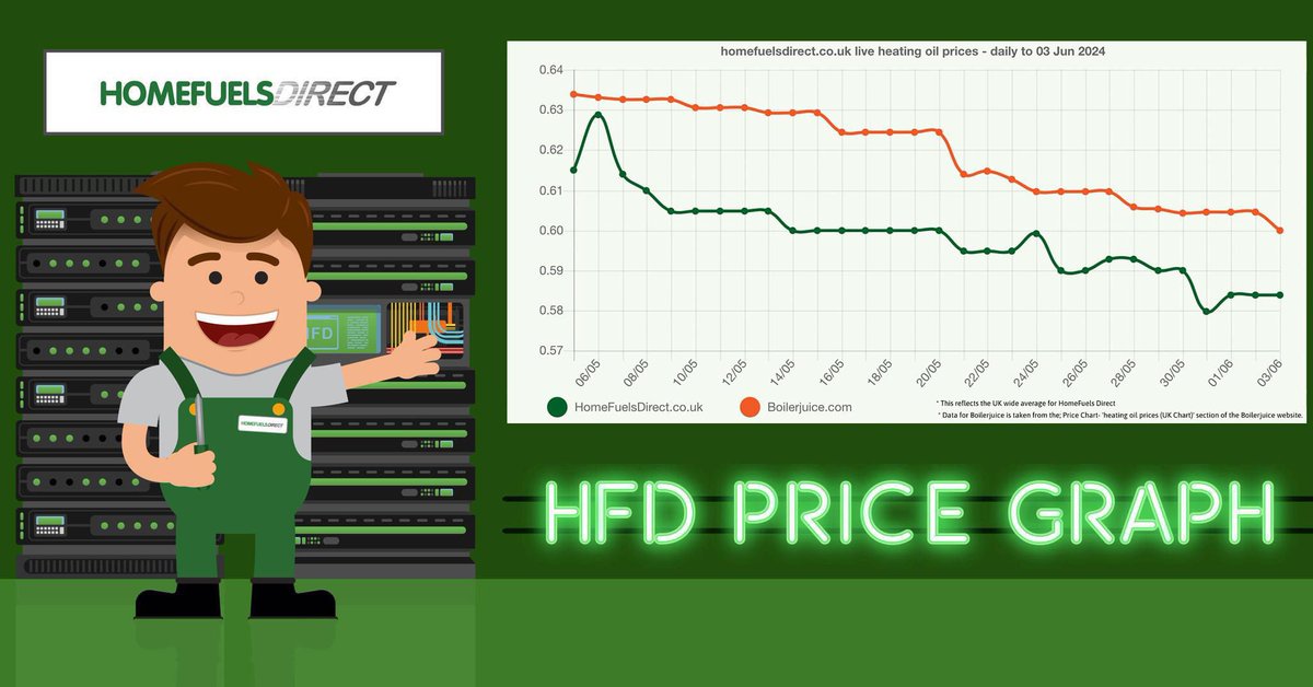 HomeFuels Direct tweet media
