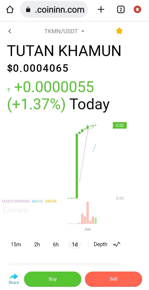 Moving slowly but surely.
$TKMN/USDT $TKMN/LUNC #USTC #LUNA  #TUTANKHAMUNTOKEN 
You can also download the @coin_inn app and trade easily.
m.coininn.com/newcoin?symbol…
You can buy it here👇
coinhall.org/terraclassic/t…