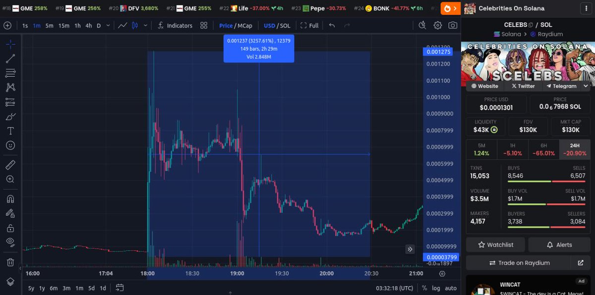 MemeCoin Whale Pumps tweet media