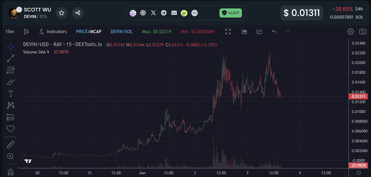 wizardofsoho's tweet photo. Been watching this coin for a bit... basically Solana version of TURBO which is like 500mm+? A fully AI devved coin from ages ago? wild. 

Should be 100mm+ https://t.co/s2204RDkms