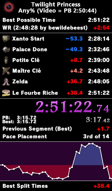 Trop bonne occasion dommage j'ai choke sur la fin, sub 2:50 soon !