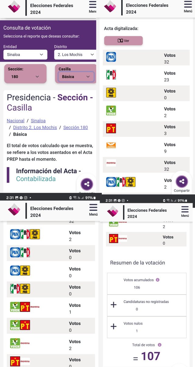 #FraudeElectoral Creo que Guadalupe Taddei tiene mucho que explicar, como este tipo de anomalías he visto muchas hoy.
Esto es mi casilla en Los Mochis, sección 180, distrito 02.
Chequen la sábana y luego las cifras capturadas. 
Don Lupe Acosta Naranjo <a href="/acostanaranjo/">Guadalupe Acosta Naranjo</a> qué procede?