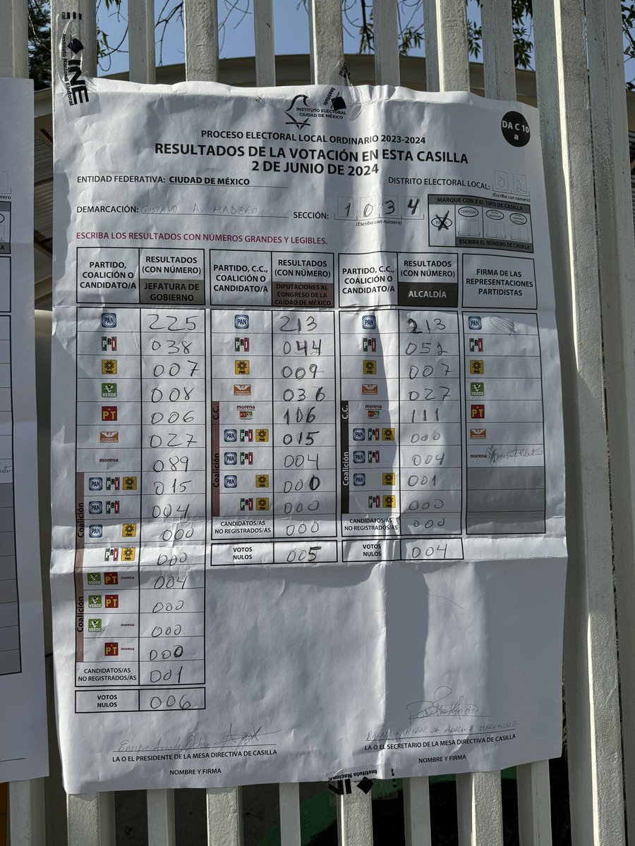 adriir97's tweet photo. @GildoGarzaMx Así la GAM @XochitlGalvez #FraudeElectoral https://t.co/JJphYlSAyT