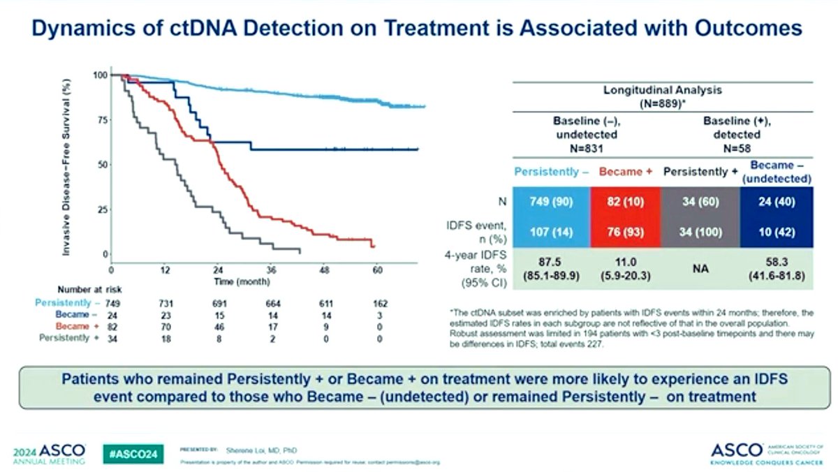 Elisabetta Bonzano MD, PhD tweet media