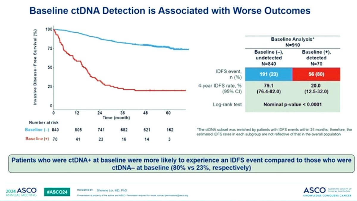 Elisabetta Bonzano MD, PhD tweet media