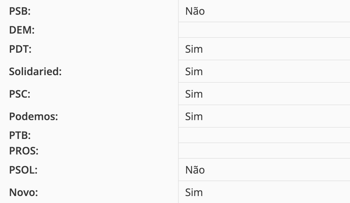 tesoureiros's tweet photo. Hoje eu descobri duas coisas, que eu acho que vocês deviam saber também.

1⃣ A PEC de privatização das praias já passou pelo congresso. E foi aprovada. Em fevereiro de 2022.

2⃣ PT, PSOL e PSB votaram NÃO!

Espalhem por aí.

Fonte 1: https://t.co/baQtk79nNR

Fonte 2: https://t.co/A5QyvAs9Sd