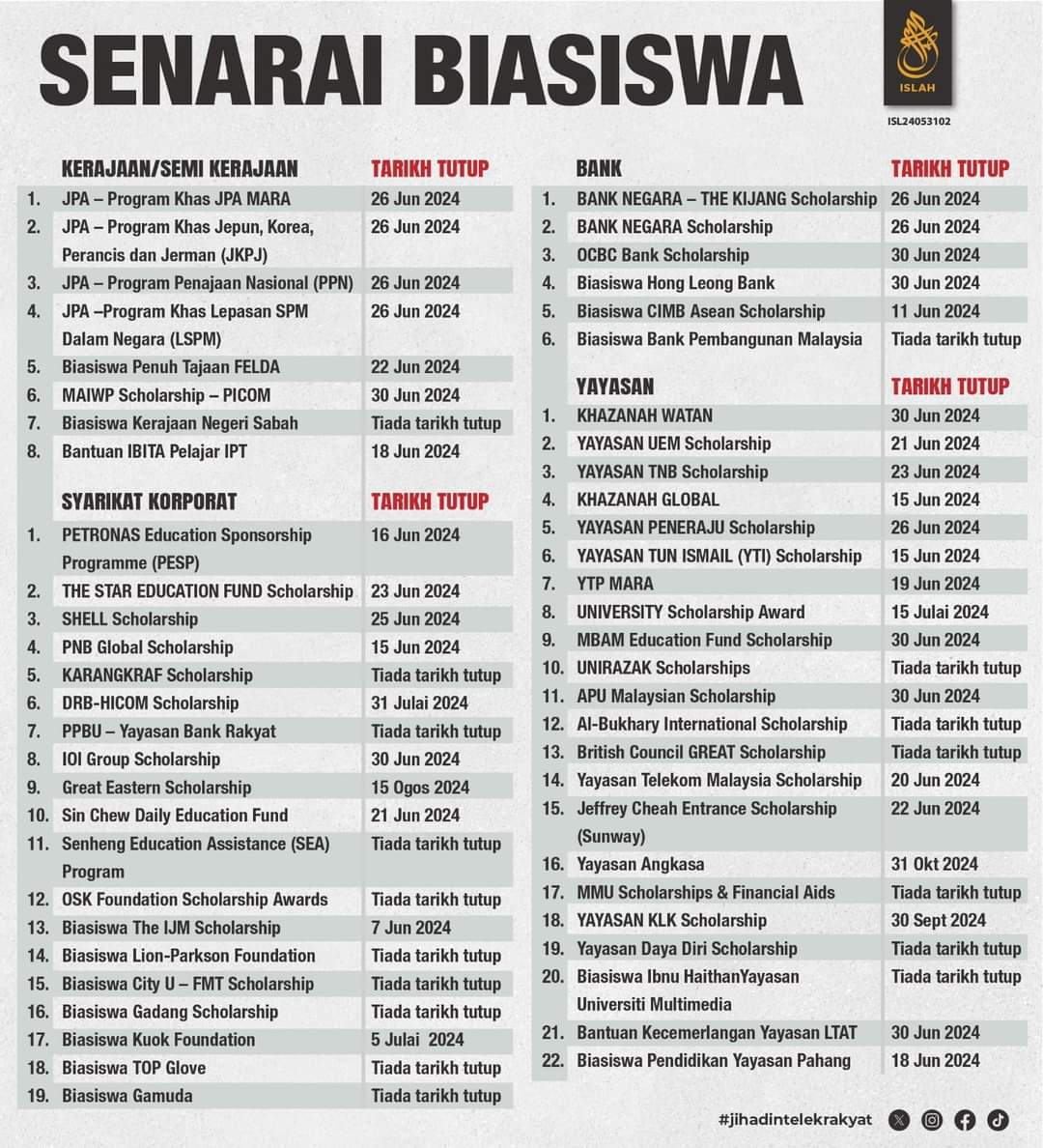 Senarai Biasiswa dan Tarikh Tutup Permohonan 2024