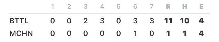 Bethel Park Hawks Baseball tweet media