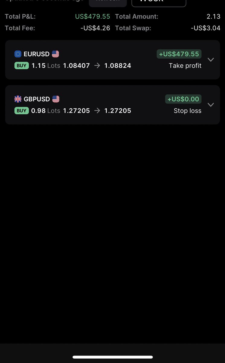 EURUSD: MMXM are swing points 4hr > 15 min 3%🔒