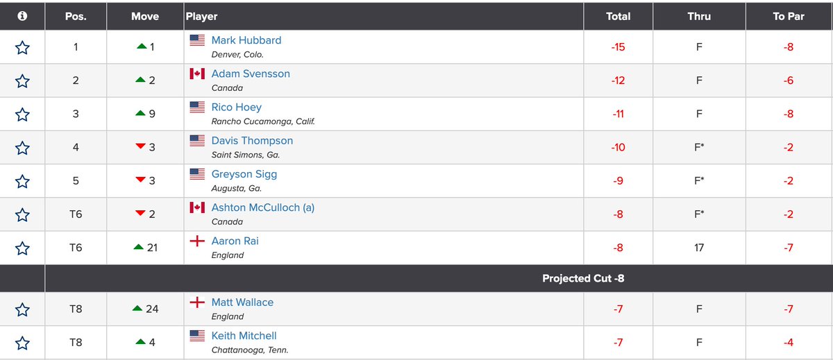 SCOREGolf's tweet image. Ashton McCulloch joins @adamsvensson59 as one of the seven players at @chc1922  to qualify for the @usopengolf. 

The Kingston, Ont. product and reigning Canadian Men's Amateur champion will tee it up in his first major championship.