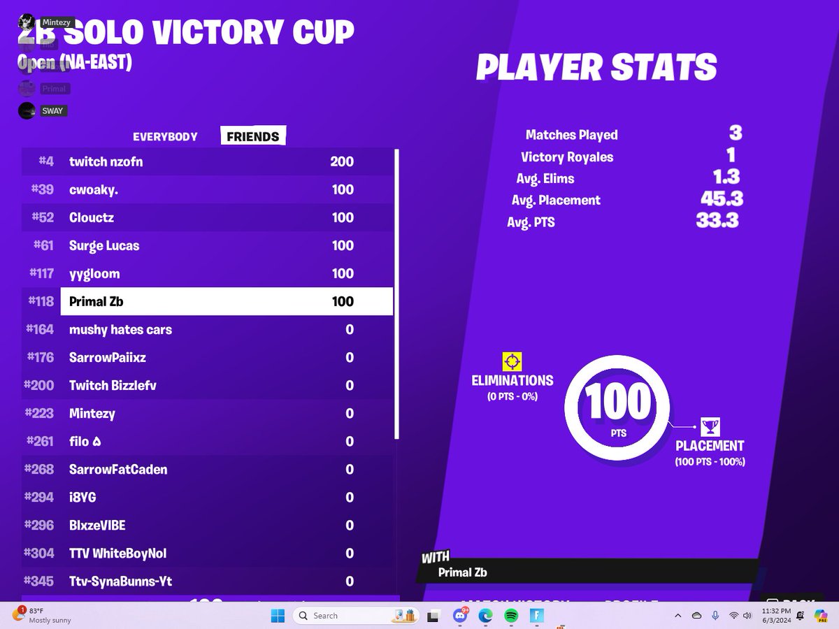 1ST EARNED LETS FUCKING GO THANKS FOR ALL THE SUPORT @CuzMintyz <a href="/filooooo14/">filo</a> <a href="/SwayWvy/">Youtube swayfv</a>