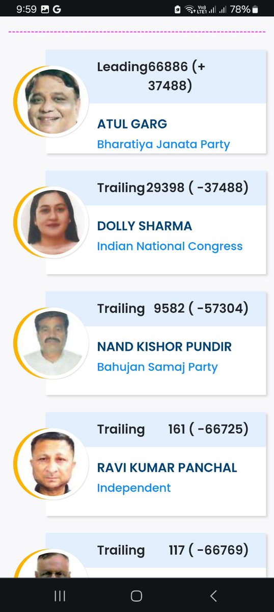 गाजियाबाद लोकसभा चुनाव