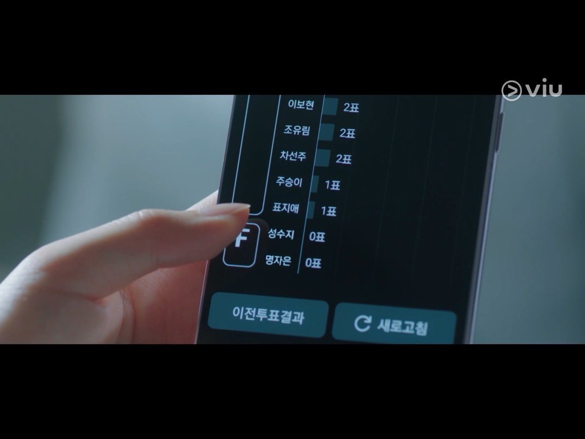 leclandestine's tweet photo. ซีรีส์น่าดูช่วงนี้คงต้องยกให้ Pyramid Game เป็นแนวจิตวิทยาดราม่าระทึกขวัญ ที่มีเรื่องราวกลั่นแกล้งภายในโรงเรียนและการสร้างลำดับชนชั้นภายในห้องโดยเรียงลำดับความนิยมจากเกรด A B C D และ F ที่มีสิทธิพิเศษบางอย่างแอบแฝง 
#เกมพีระมิด #Pinramid https://t.co/wn5cmAnUov
