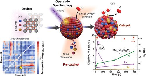 Top Science tweet media