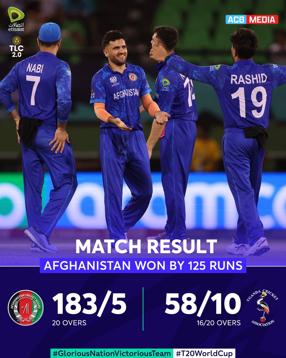 AnaiatullahA's tweet photo. Afghanistan won by 125 runs #victoriousTeam #gloriousNation https://t.co/090lLx8Ao7
