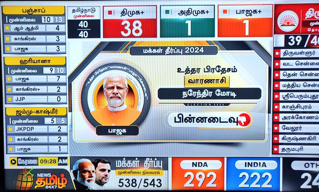 களம் மாறி கை ஓங்குகிறது! Democracy never fails!