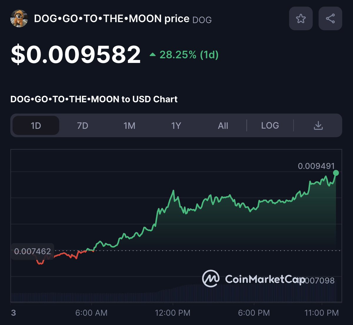 BREAKING: $DOG is only $42M away from reaching a $1B market cap!