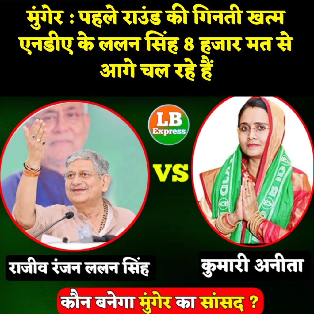 LBEXpress1's tweet photo. मुंगेर : पहले राउंड की गिनती खत्म
एनडीए के ललन सिंह 8 हजार मत से आगे चल रहे हैं

@LalanSingh_1 @RJDforIndia https://t.co/XZw7zvKi6S