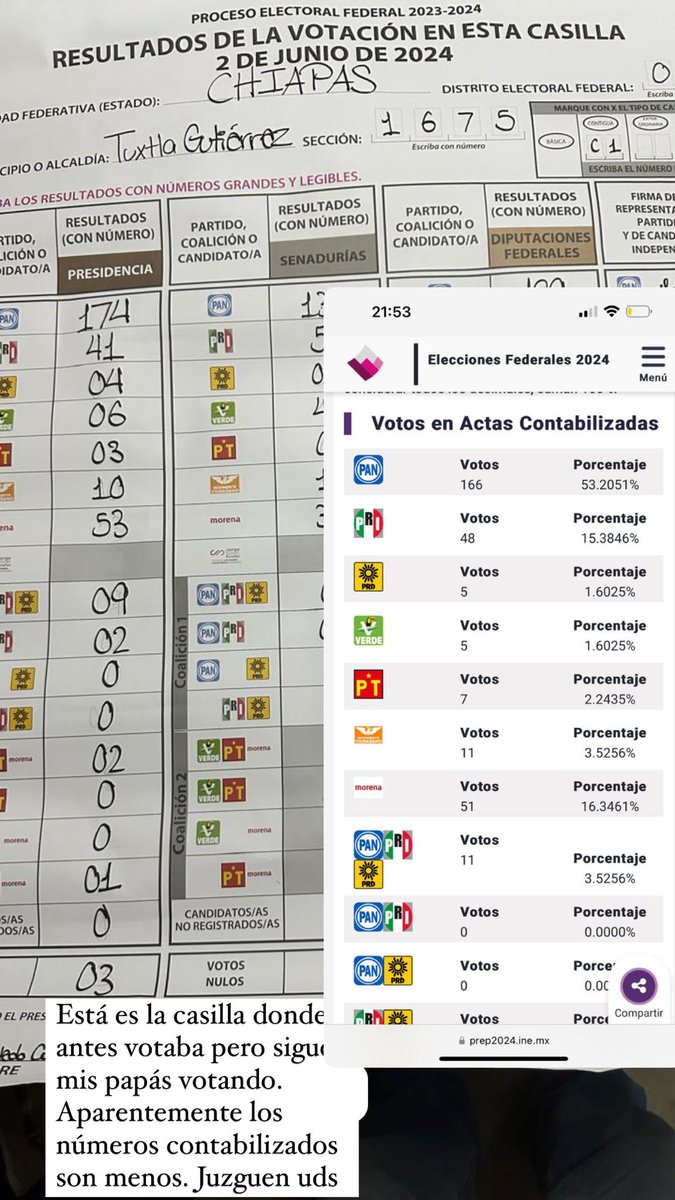 cor9114's tweet photo. El @INEMexico no está contabilizando las actas como debiera. Acá adjunto pruebas de que están rasurando los números… @XochitlGalvez @MarkoCortes @alitomorenoc @Jesus_ZambranoG 
#INEMéxico #MexicoConXóchitlGálvez 

@CarlosLoret @latinus_us 

https://t.co/6c5I8FehZK https://t.co/Qm53HIxuxk