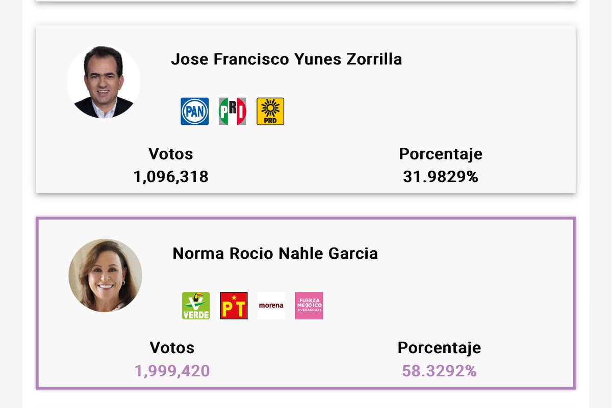 abrahamendieta's tweet photo. Querida @rocionahle,

Por esto te difamaban. 

Por ese millón de votos de diferencia que les acomodaste. 

Te admiro y te quiero mucho. https://t.co/BwCZjbeu7C