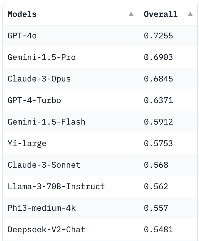 Wenhu Chen tweet media