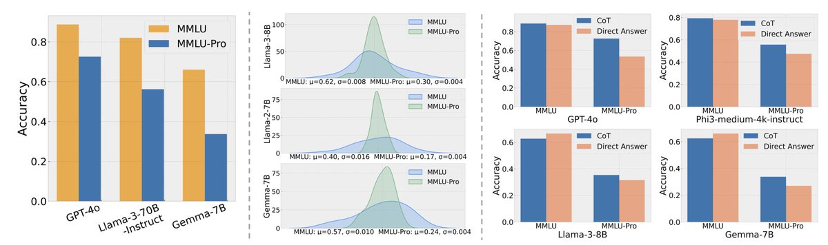 Wenhu Chen tweet media
