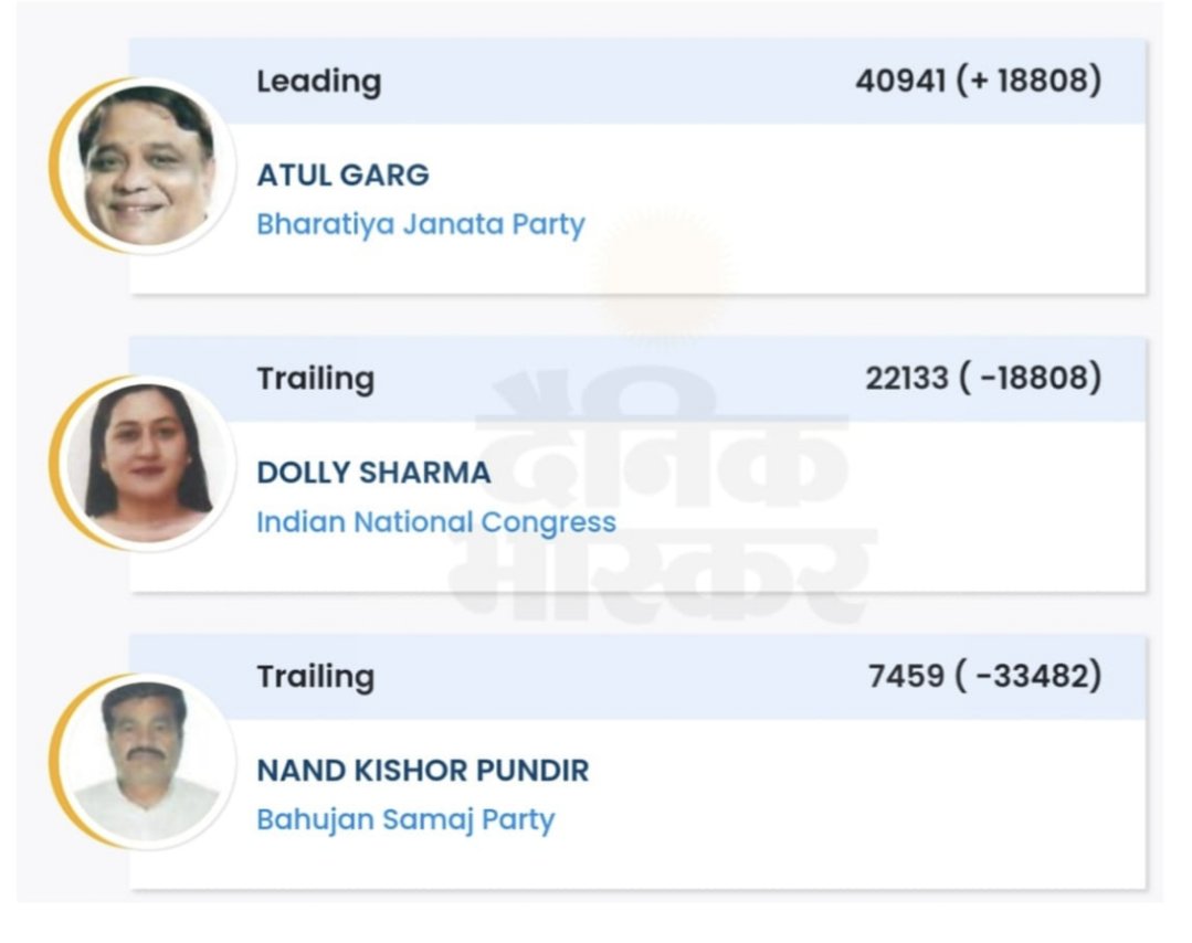 गाजियाबाद लोकसभा क्षेत्र
