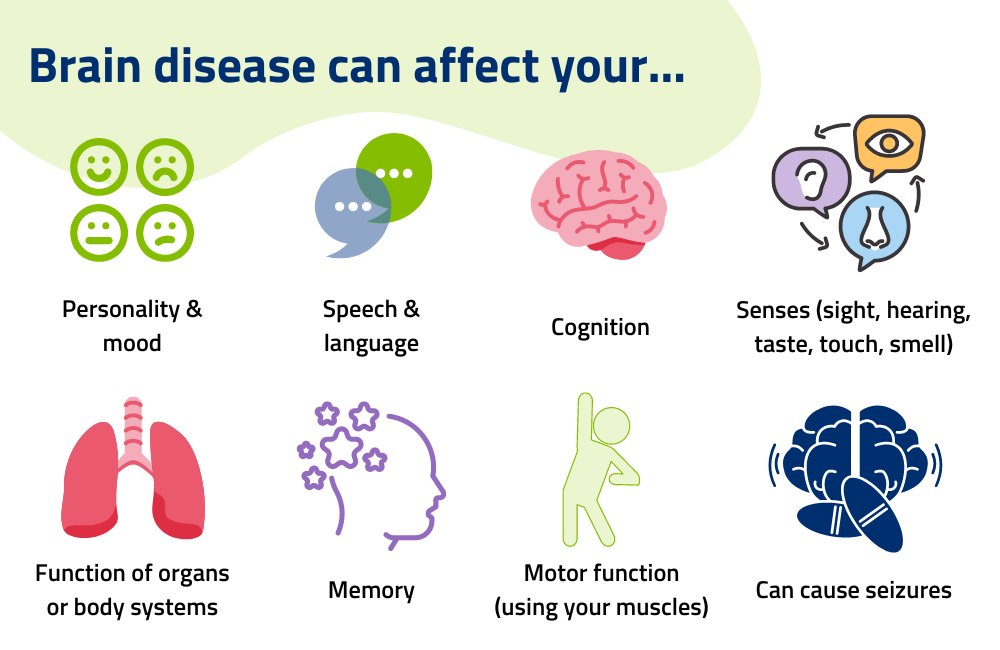 WorldBrainDayKE's tweet photo. Brain disorders, comprise of mental, neurological and substance-use  conditions, and  are a rising global disease burden. https://t.co/Sz6zoDzeG5