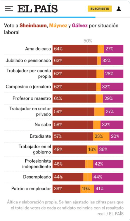 ruizhealy's tweet photo. ¡Más claro ni el agua! https://t.co/vMqVa2j1T2