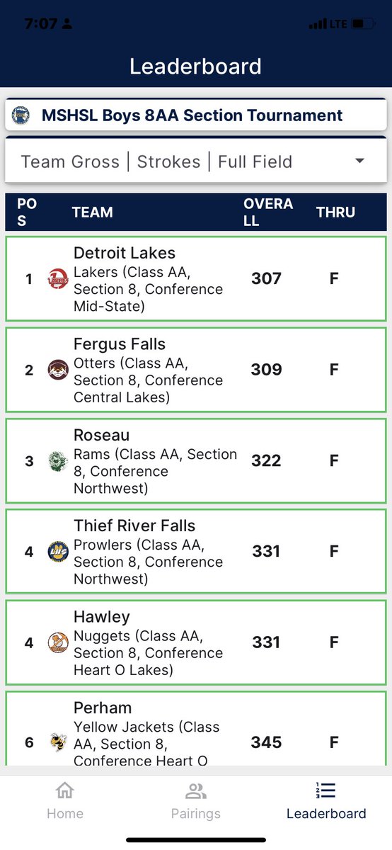 CarrieTobkin's tweet photo. Laker Boys Golf in 1st place at the end of day 1 of section golf. @cooperkanthak @NickLSports @lakerbooster https://t.co/0OITTj4iJR
