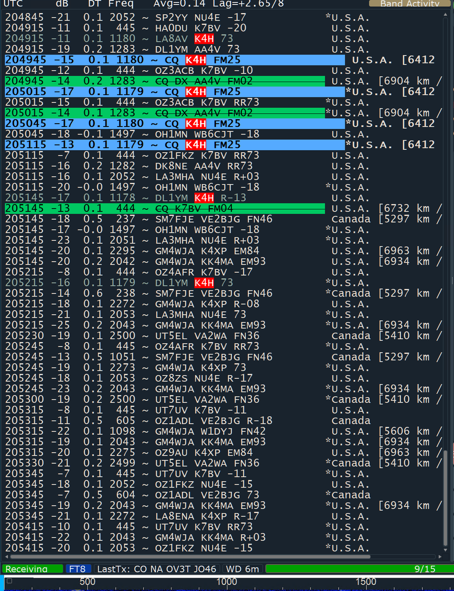 ov3t1's tweet photo. 6m opened up to the east coast.. what a weekend. Worked a few new squares. Now I passed 850 squares on 6m since 2014. #6m #ov3t #ES https://t.co/GoQhGYoRsI