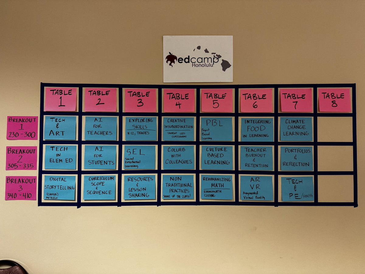 EdTechnocation's tweet photo. The #edcampHI schedule is built!
What if we fed our ideas into #AI and asked it to develope a schedule? Interesting idea shared by an attendee! https://t.co/aoBczFsy9J
