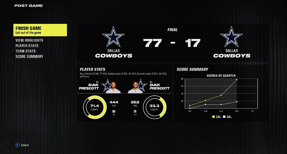 Call_Me_Score's tweet image. Sorry if you were on the receiving end of this! We were unstoppable today!😤 #Madden24 #sorrynotsorry