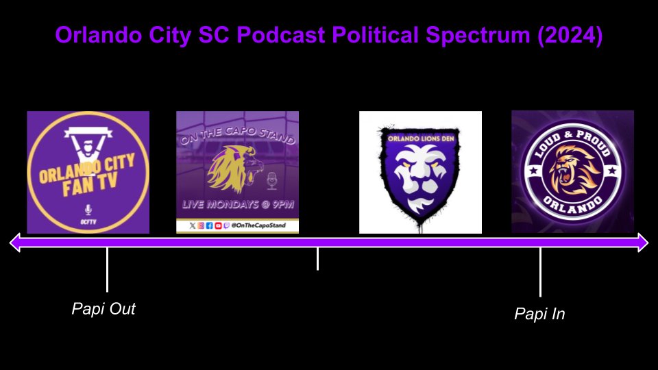 don_said18's tweet photo. My OCSC political podcast chart: https://t.co/wzGwTPf74E